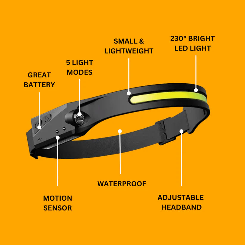 LED Headlamp