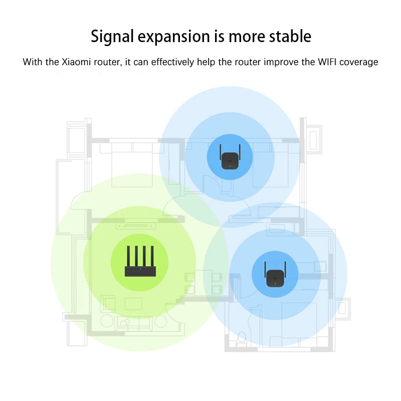 Mi Wifi Extender Pro 300M 2.4GHZ WiFi